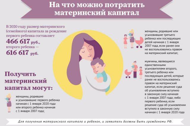 50 тысяч из регионального материнского капитала в 2021 году: как получить, кому положено и когда начнут выдавать - allposobie.ru