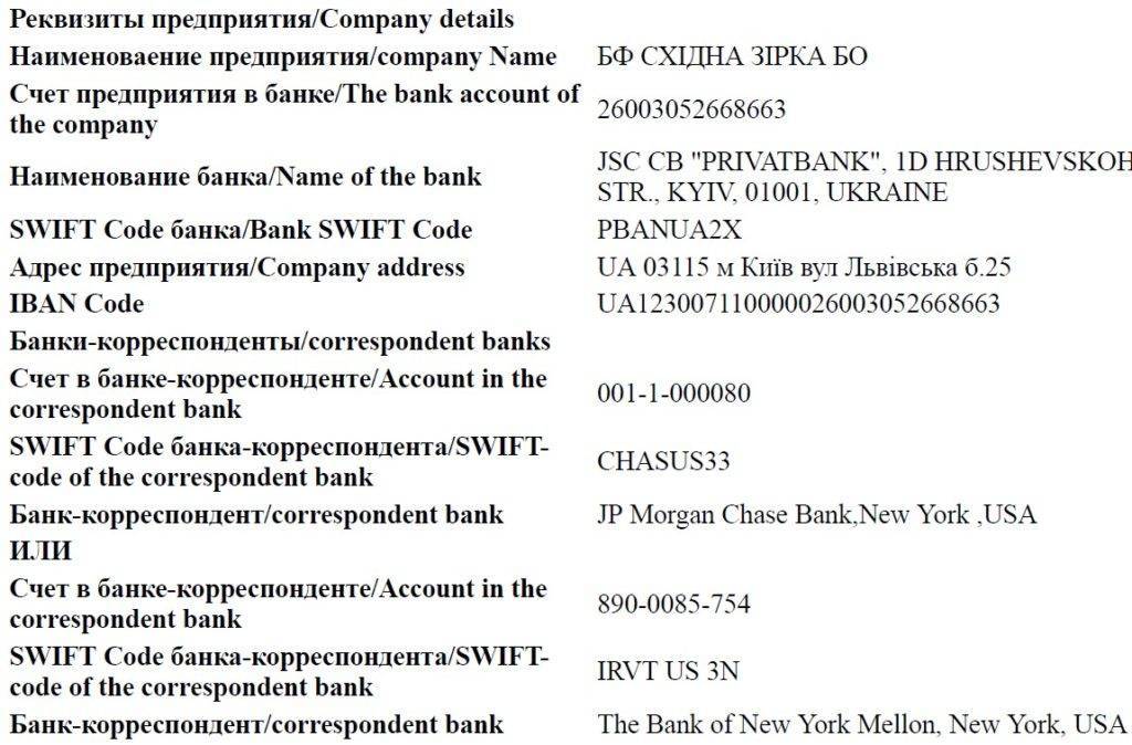Код банка paypal: сбербанк, тинькофф, втб, альфа, райффайзенбанк