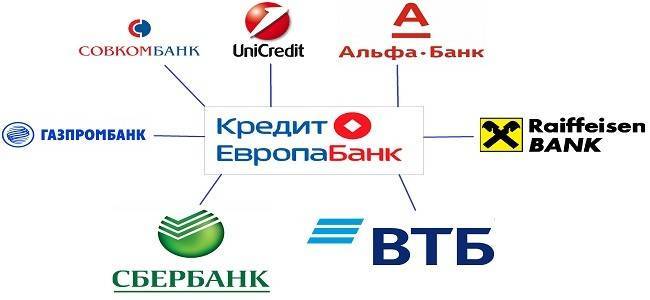 Негативный опыт пользования картами юникредит за рубежом – отзыв о юникредит банке от "neugierig" | банки.ру