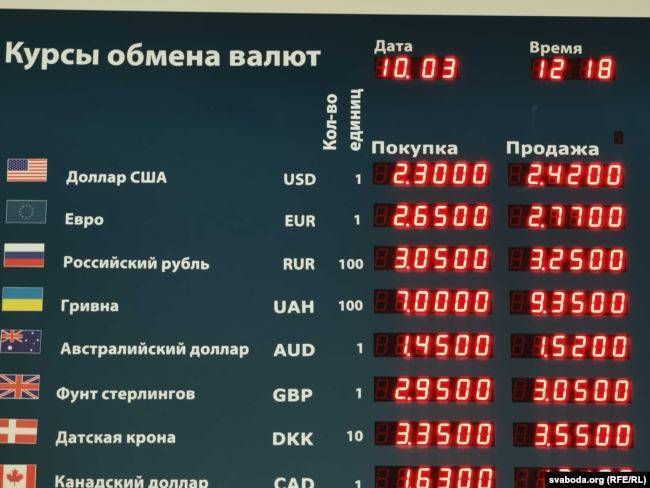 Стоит ли менять рубли на доллары и евро в 2021 году?