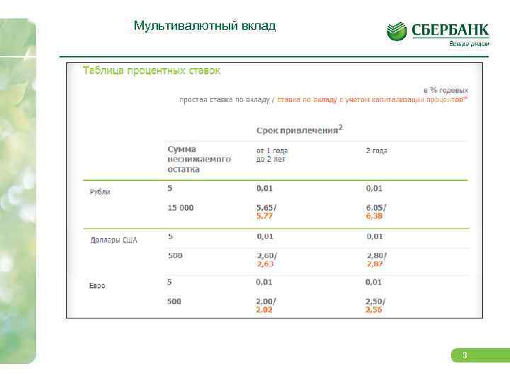 Преимущества и недостатки мультивалютных вкладов | банки.ру