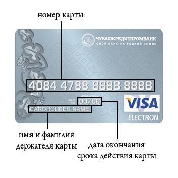 Разбираем срок действия банковской карты на примере сбербанка