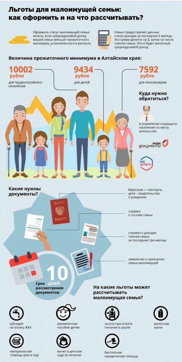 Малоимущая семья московская область: какие выплаты и льготы 2021.