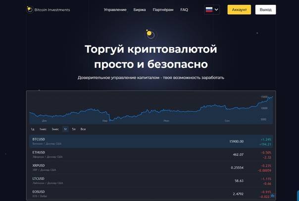 Финанс статус отзывы - инвестиционные компании - первый независимый сайт отзывов россии