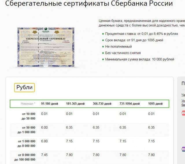 Сберегательные сертификаты банков. втб сертификаты на предъявителя