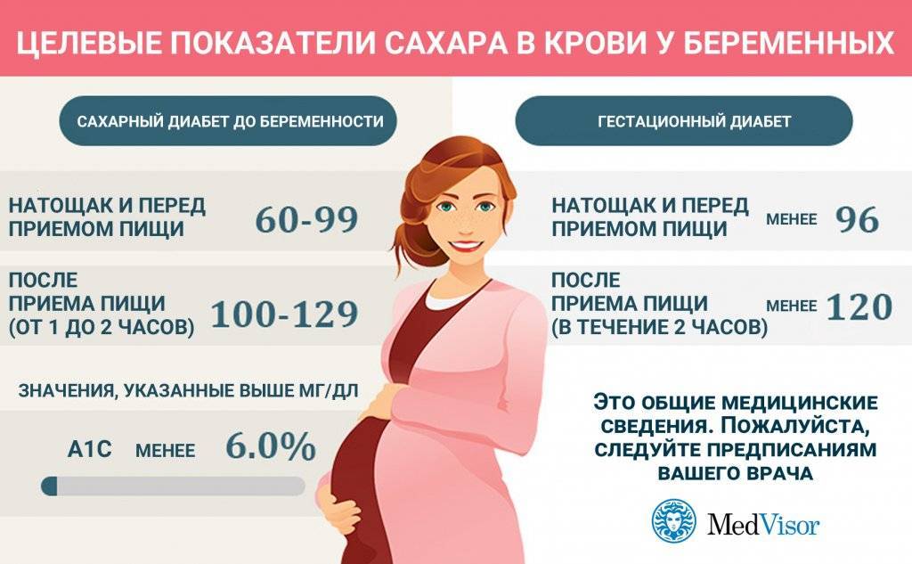 Дают ли беременным женщинам ипотеку в сбербанке, втб и других банках в 2021 году