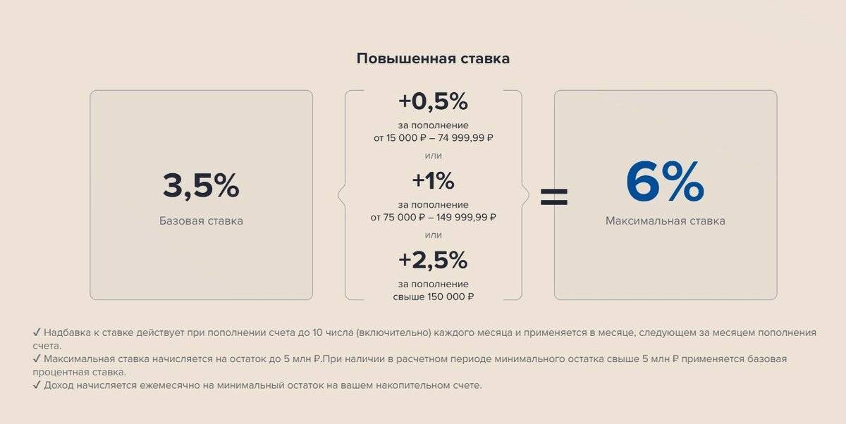 Топ 10 вкладов с специальными условиями и ставкой до 7 годовых | банки.ру