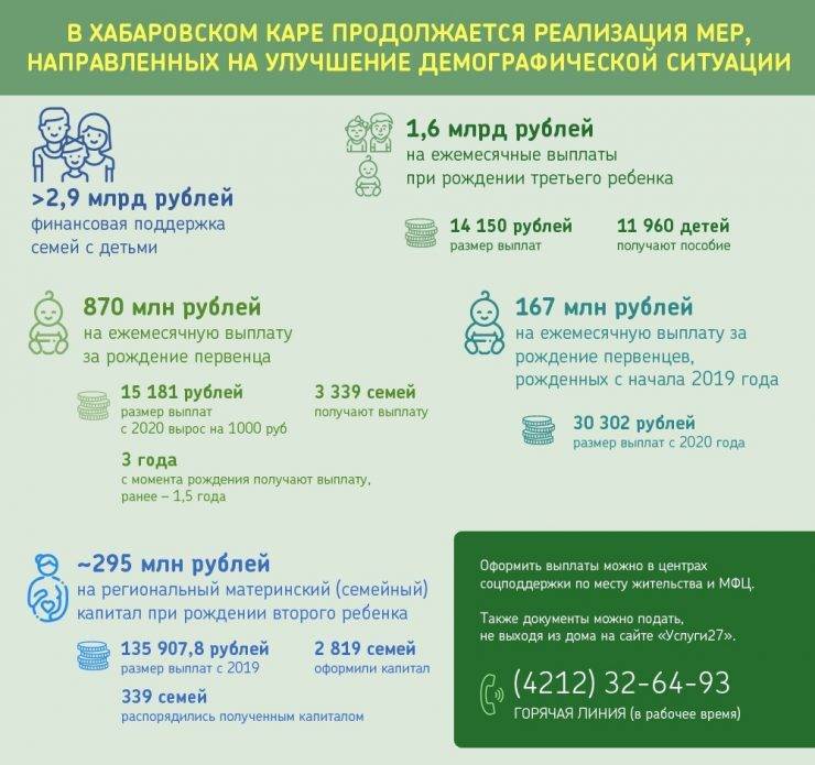 Как получить 100000 рублей за 3 ребенка в 2021 году