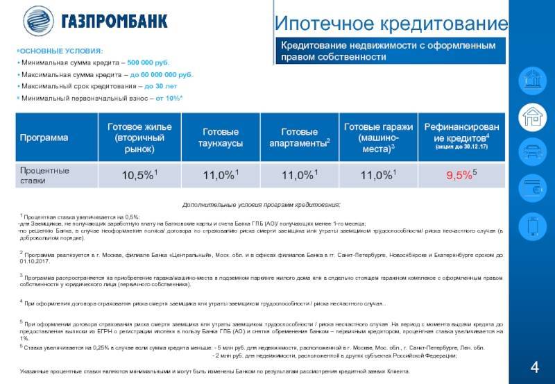 Перспектива (с исж) под 6.9% на срок 181 день  в российских рублях  газпромбанка 2021 | банки.ру