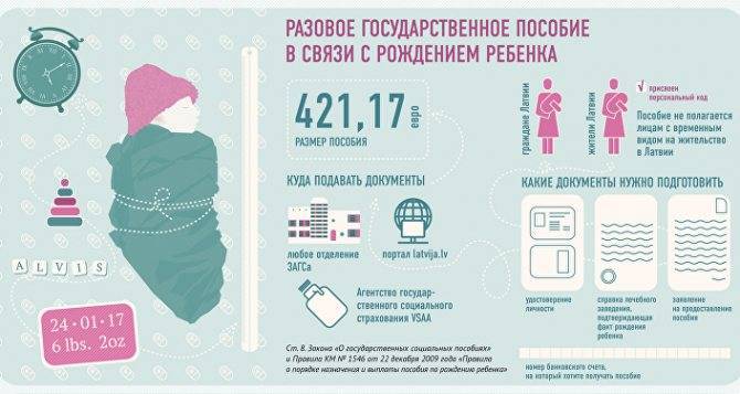 Выплаты на детей в 2022 году при рождении первого и второго ребенка: изменения размера единовременного путинского пособия