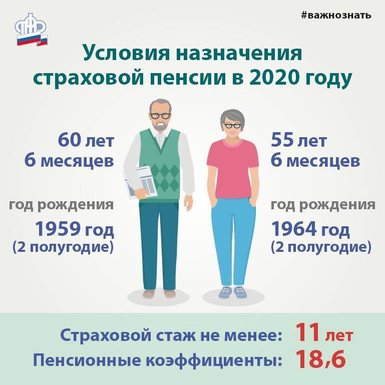 Как правильно оформить пенсию по возрасту в 2021 году: полная инструкция оформления пенсии по старости, чтобы не оказаться в неприятной ситуации