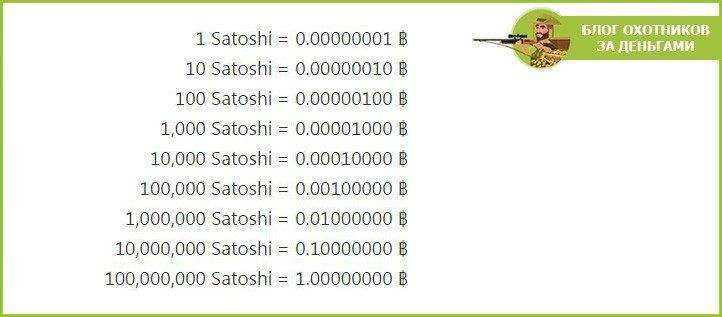 1 satoshi to rub (satoshi to russian ruble) | convert, exchange rate