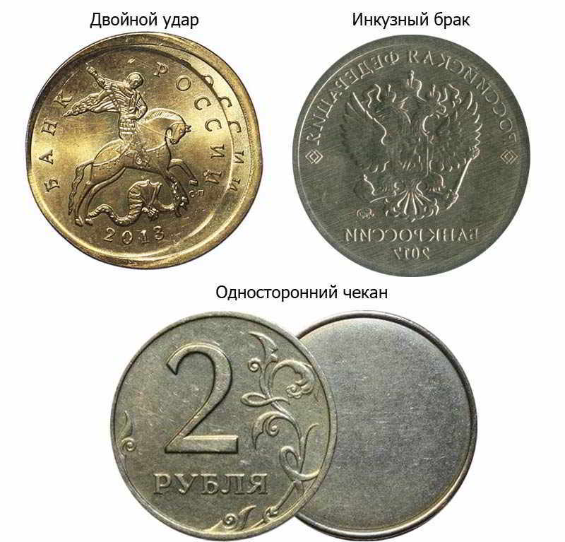 Какие монеты принимает сбербанк в 2021 году: условия и лимиты, сколько стоит сдать редкие, юбилейные и старые деньги ссср и россии и какие номиналы более ценные