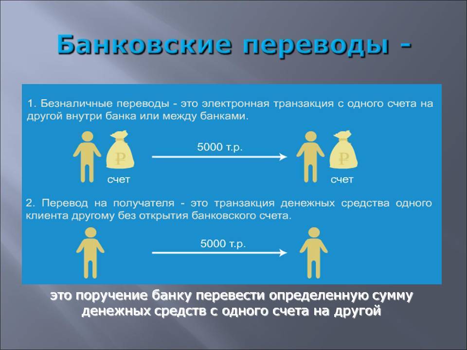 Что такое банковский перевод денег? виды банковских переводов :: syl.ru