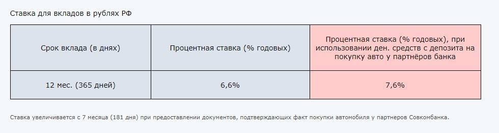 Валютные вклады в меткомбанке ставка от 6% 19.10.2021 | банки.ру
