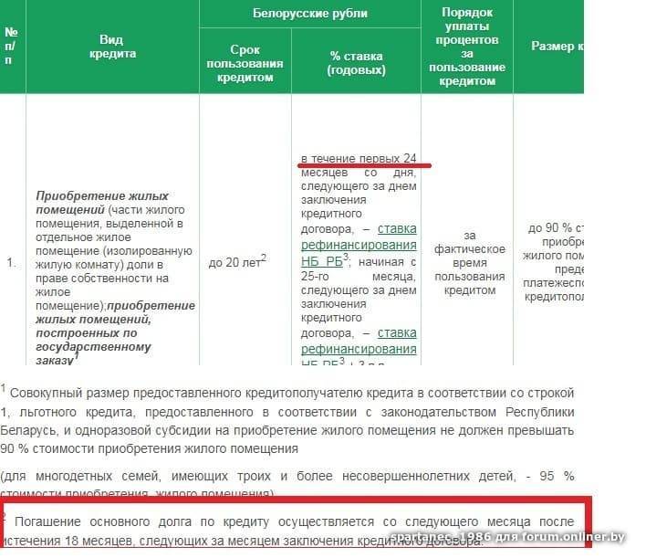 Беларусбанк кредит серьезные планы. кредиты от беларусбанка – условия и процентные ставки. кредит «время жить»