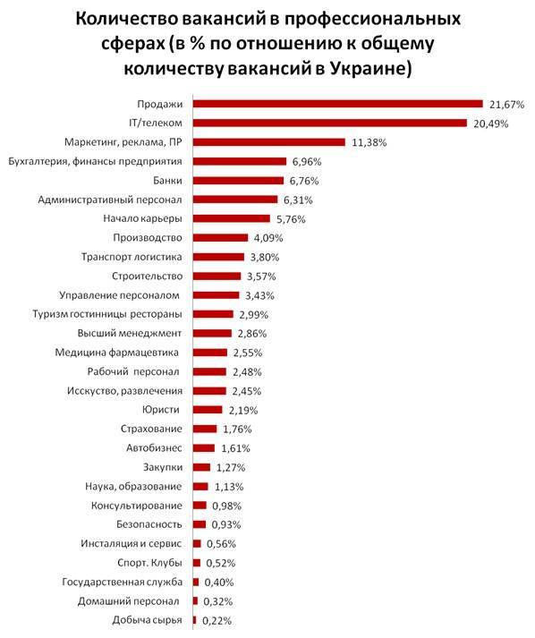 Специалисты назвали самые опасные профессии в россии
