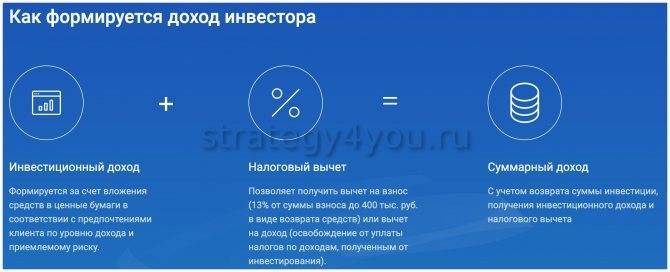 Иис и неактивный счет в валюте – отзыв о газпромбанке от "aivanovichp" | банки.ру