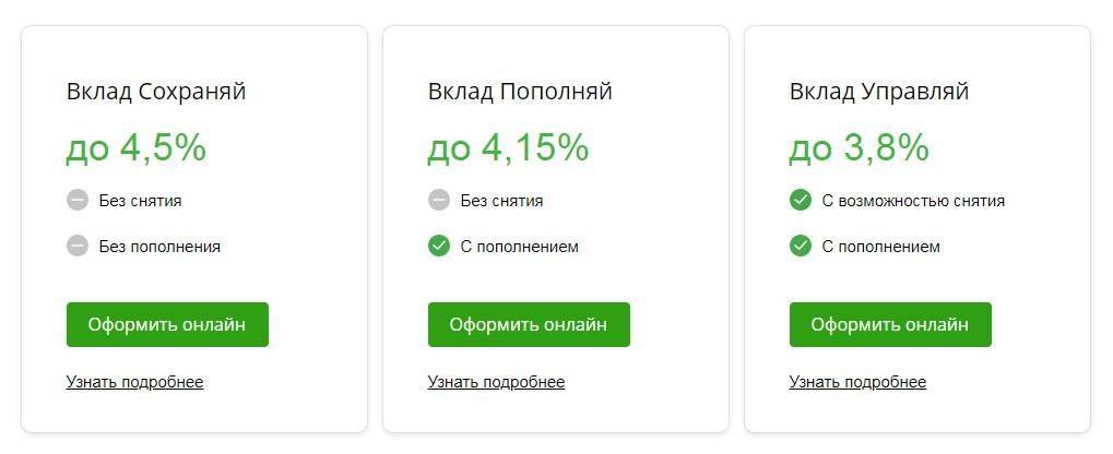 Вклад «пополняй онлайн» банка «сбербанк россии» в санкт-петербурге