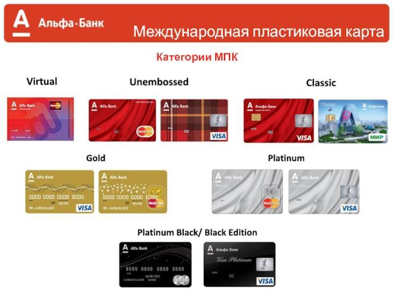 Дебетовые карты visa от альфа-банка в россии: онлайн-заявка на карту виза в 2021 году