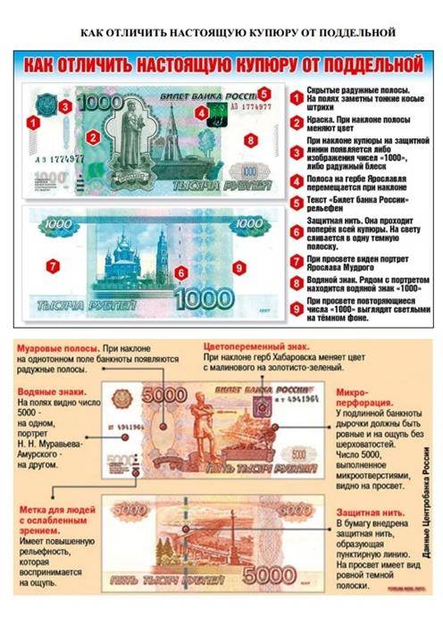 500 рублей подделка: внешний вид купюр разных годов, признаки подлинности, способы проверки банкноты