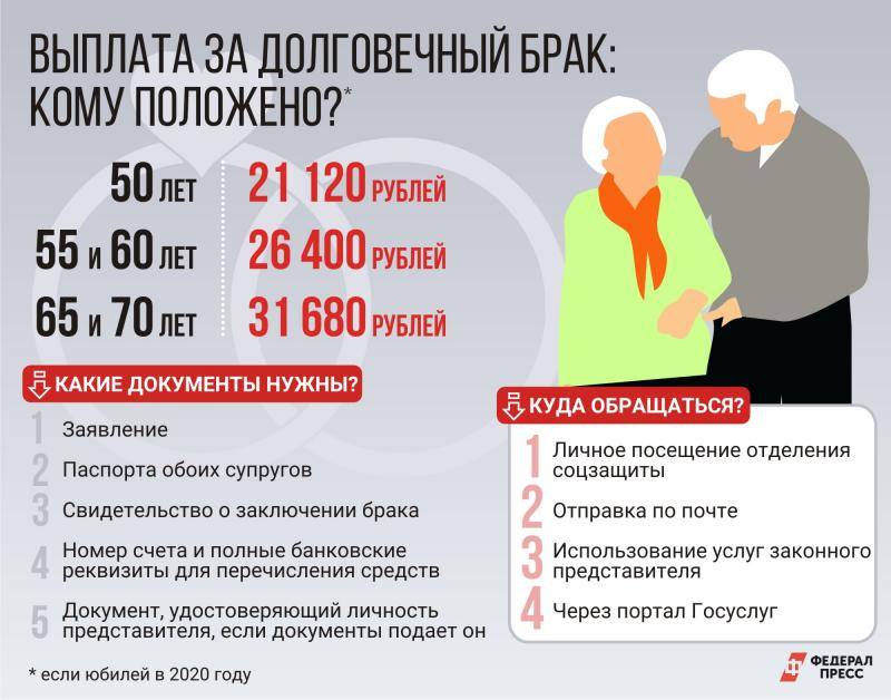 Перечень положенных льгот пенсионерам россии