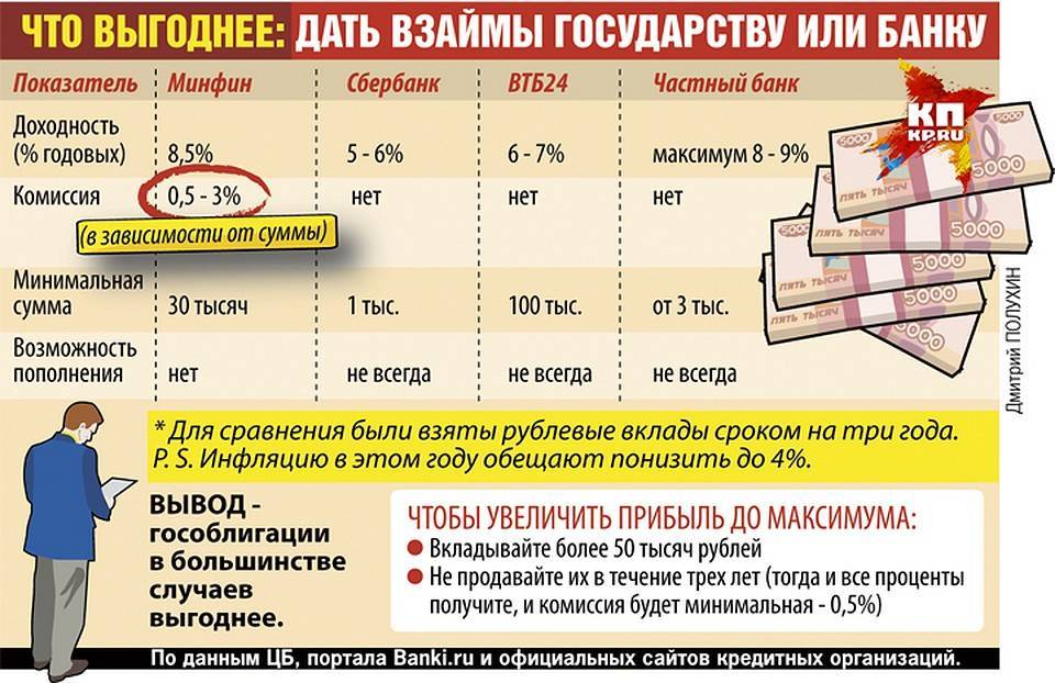 Кредиты в подольске от 3% на 19.10.2021 | оформите заявку на кредит в одном из 44 банка подольска | банки.ру