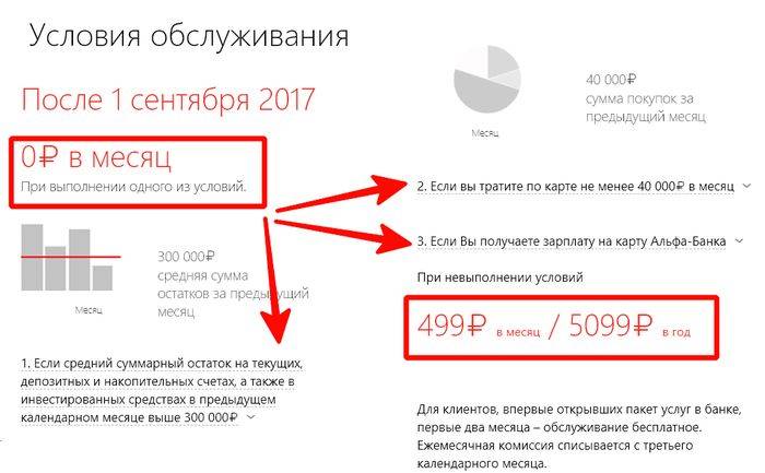 Альфа банк не дает отключить пакет услуг – отзыв о альфа-банке от "vrag867" | банки.ру
