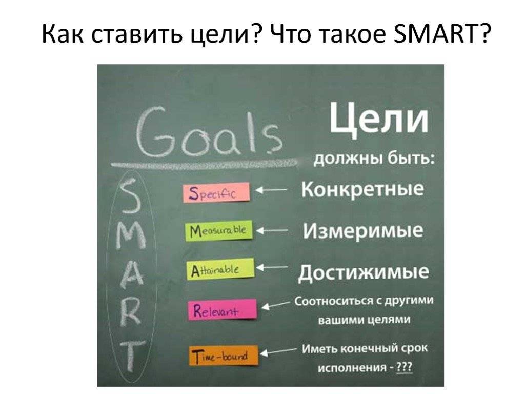 Smart цели
