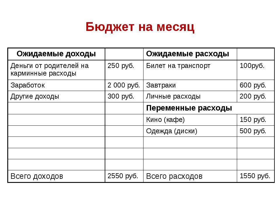 Пошли на снижение: минэк ухудшил прогноз по росту доходов россиян до 2,5% | статьи | известия