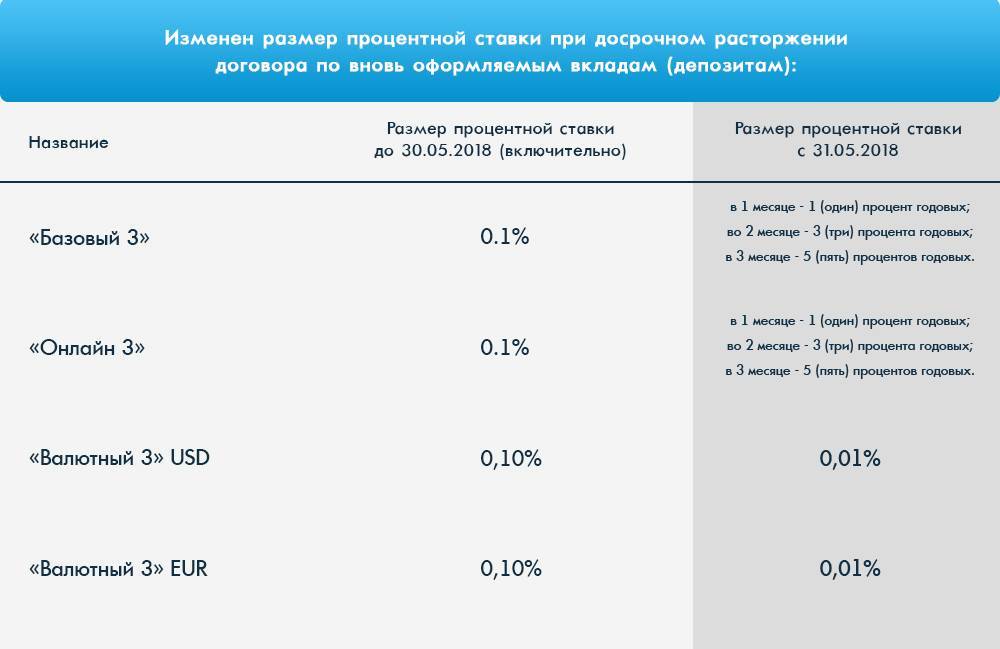 Вклады в долларах в меткомбанке ставка до 6% 19.10.2021 | банки.ру