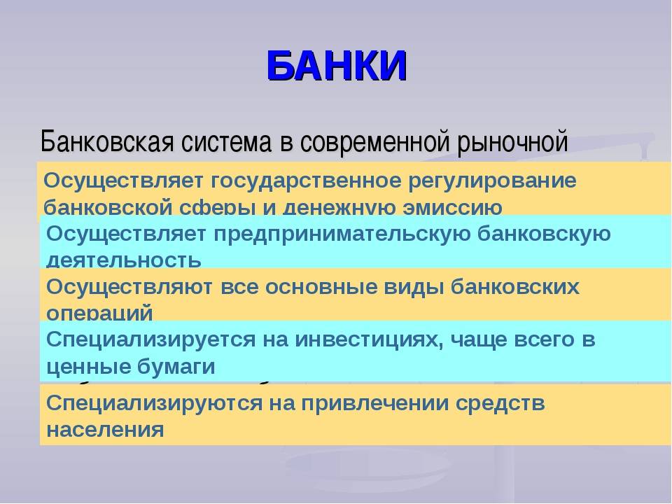 Классификация банков: определение, формы, виды и особенности :: businessman.ru