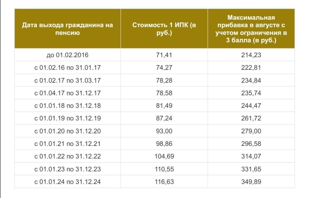 Индексация пенсий в 2021 году в россии. прибавка к пенсии с 1 января 2021 года