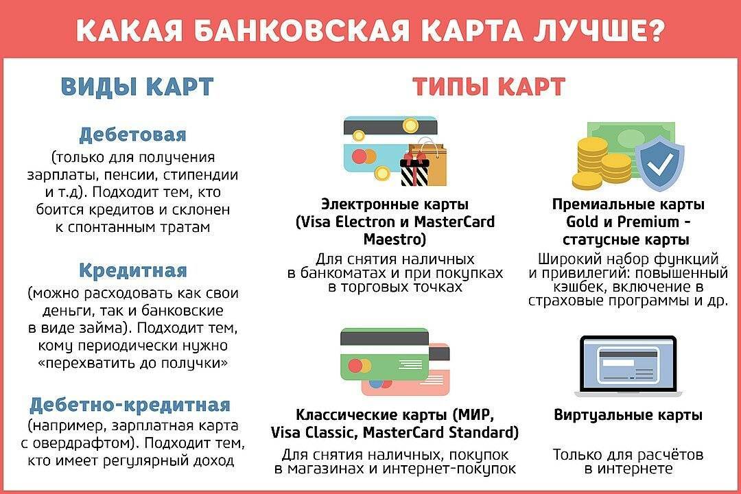 Карты сбербанка - виды банковских карт, названия, примеры и чем отличаются