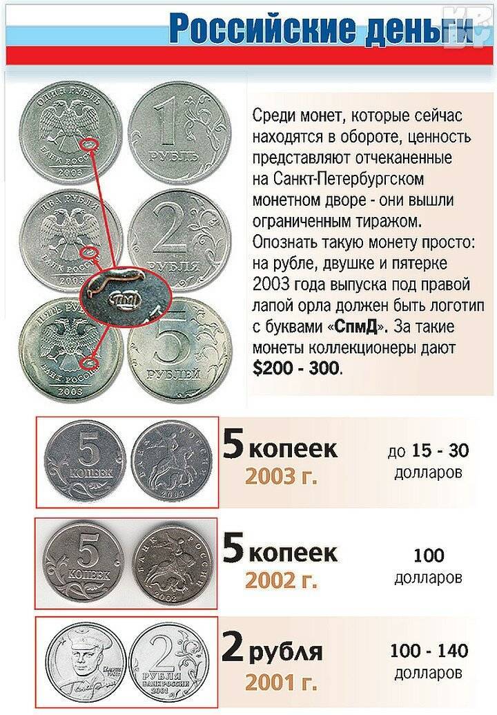Какие монеты можно продать дорого: таблица в 2020-2021 г - копейки, 5-10 рублей и другие