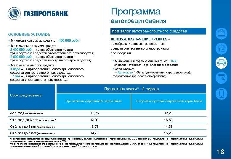 Акционеры газпрома список физических лиц - работа и деньги