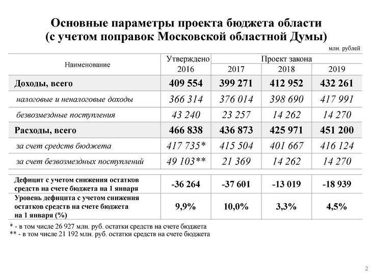 Какая минимальная пенсия в москве и московской области в 2021 году с 1 января для неработающих и работающих пенсионеров