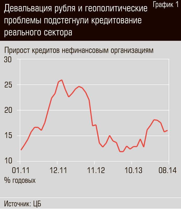 Девальвация рубля: что это простыми словами, ждать ли обесценивания денег в 2020 году в россии