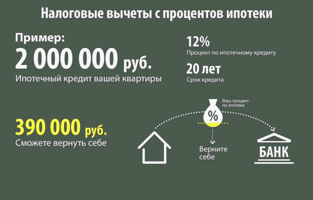 Налоговый вычет при покупке дома с участком: как получить, пошаговые действия и рекомендации :: businessman.ru
