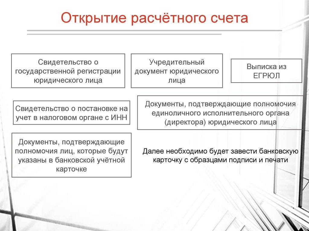 Документы для открытия расчётного счёта ип: список самых необходимых — поделу.ру