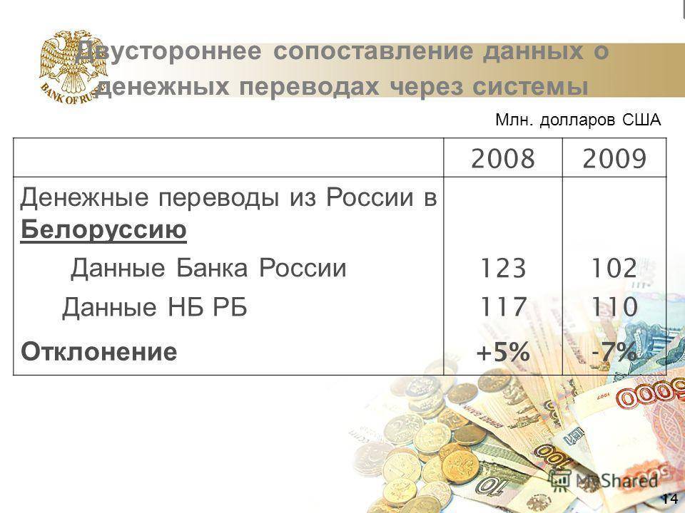 Как перевести деньги из беларуси в россию