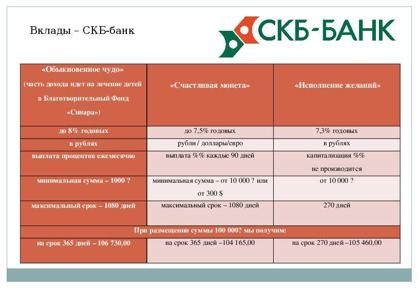 Вклады скб-банка для физических лиц, проценты по вкладам в тольятти на 2021 год