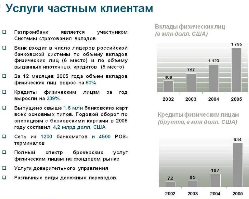 Пенсионные вклады в газпромбанке 19.10.2021 | банки.ру