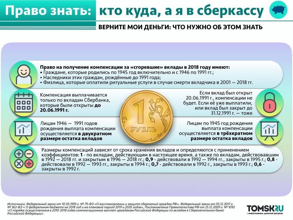 Как получить компенсацию по вкладам до 1991 года в сбербанке россии?