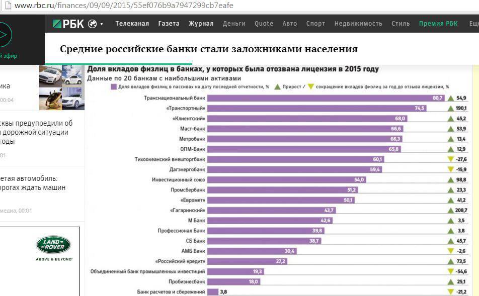 Народный рейтинг -отзывы о транскапиталбанке, мнения пользователей и клиентов банка | банки.ру