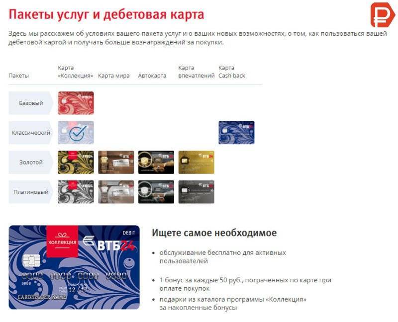 Смена банком тарифа/пакета услуг в одностороннем порядке – отзыв о втб от "vvs36rus" | банки.ру
