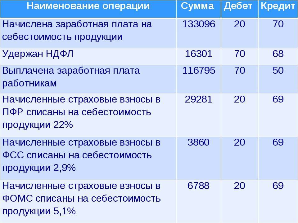 Как рассчитывается 13 зарплата в россии: пример расчета