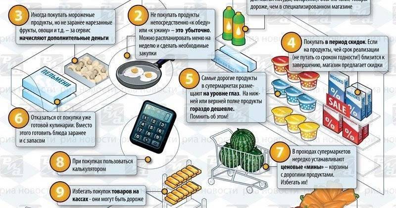 Бюджетное, но правильное питание / как спланировать рацион и сэкономить – статья из рубрики "как экономить" на food.ru