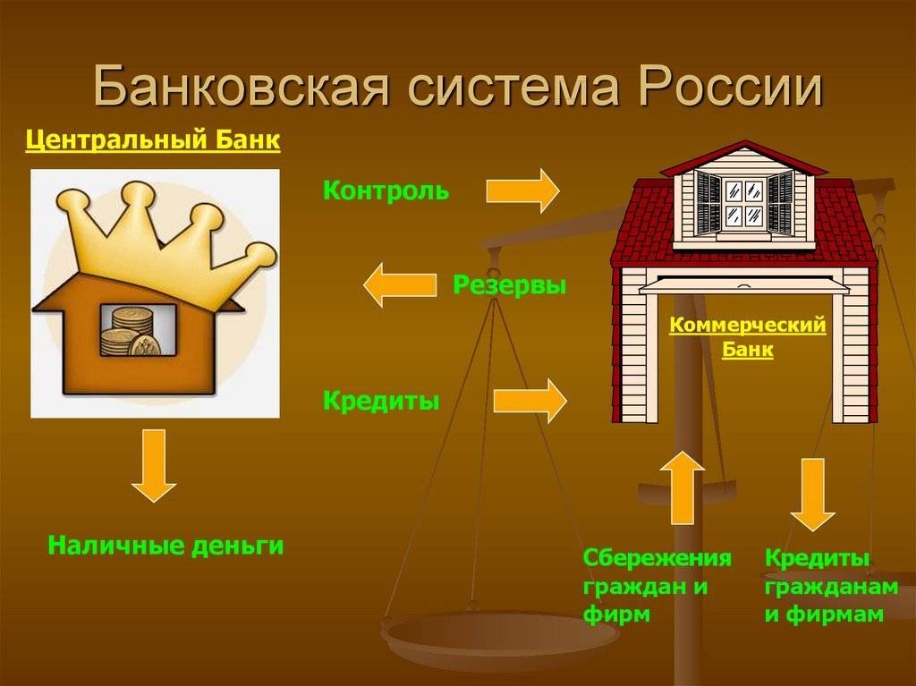 Банковская система россии, её современное состояние