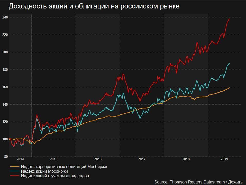 Инвестиционные облигации сбербанка: отзыв и разбор от эксперта банки.ру | банки.ру